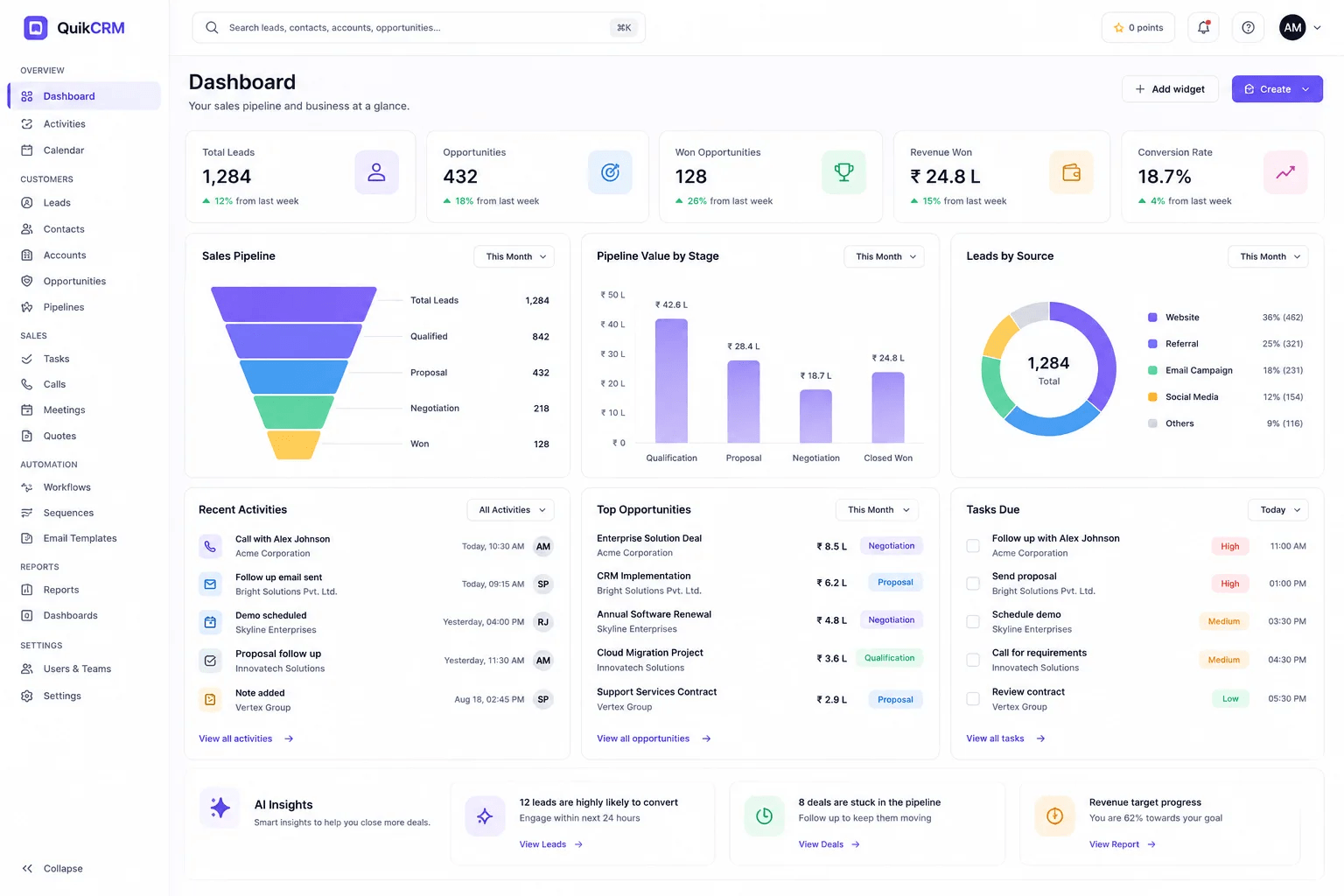 QuikCRM product screen — Dashboard